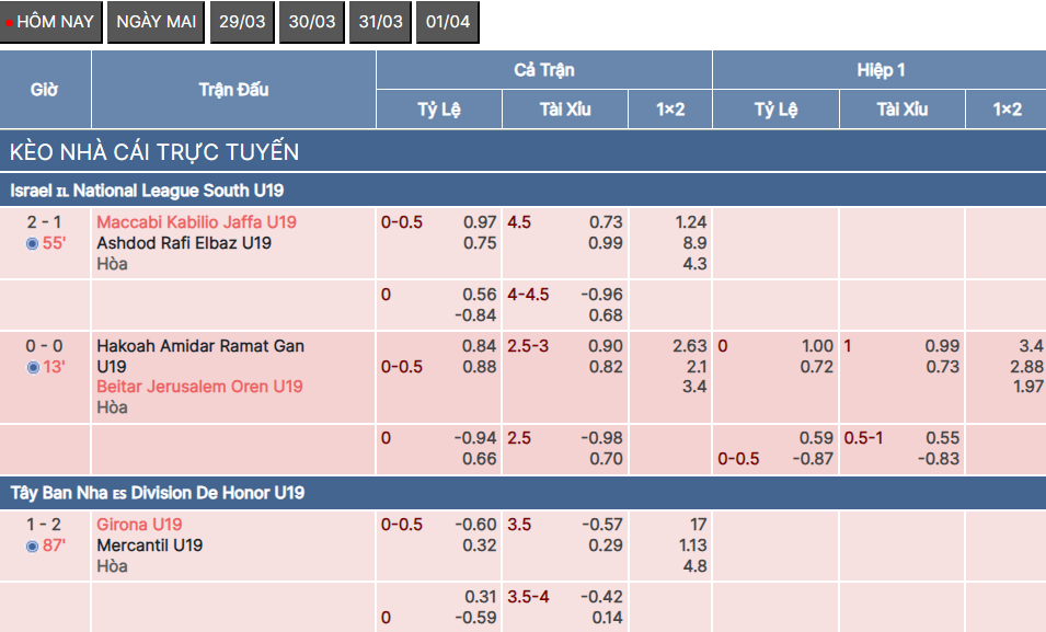 Kèo nhà cái bong88 Kèo nhà cái bong88