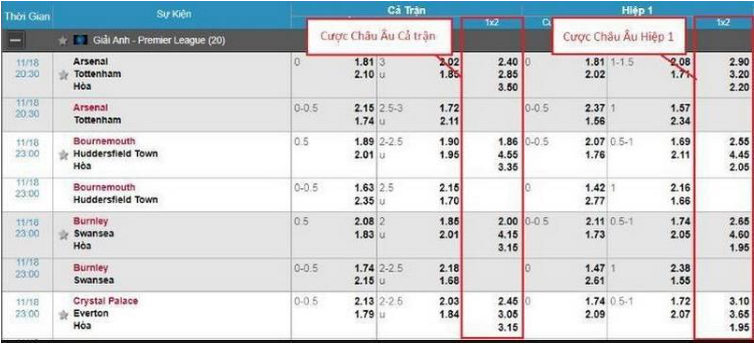 Phân tích bảng thống kê tỷ số bóng đá