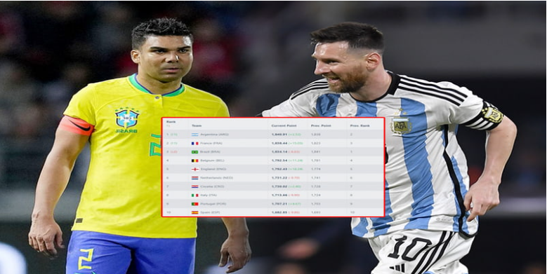 Những đội được chúng tôi đánh giá có sự tiến bộ